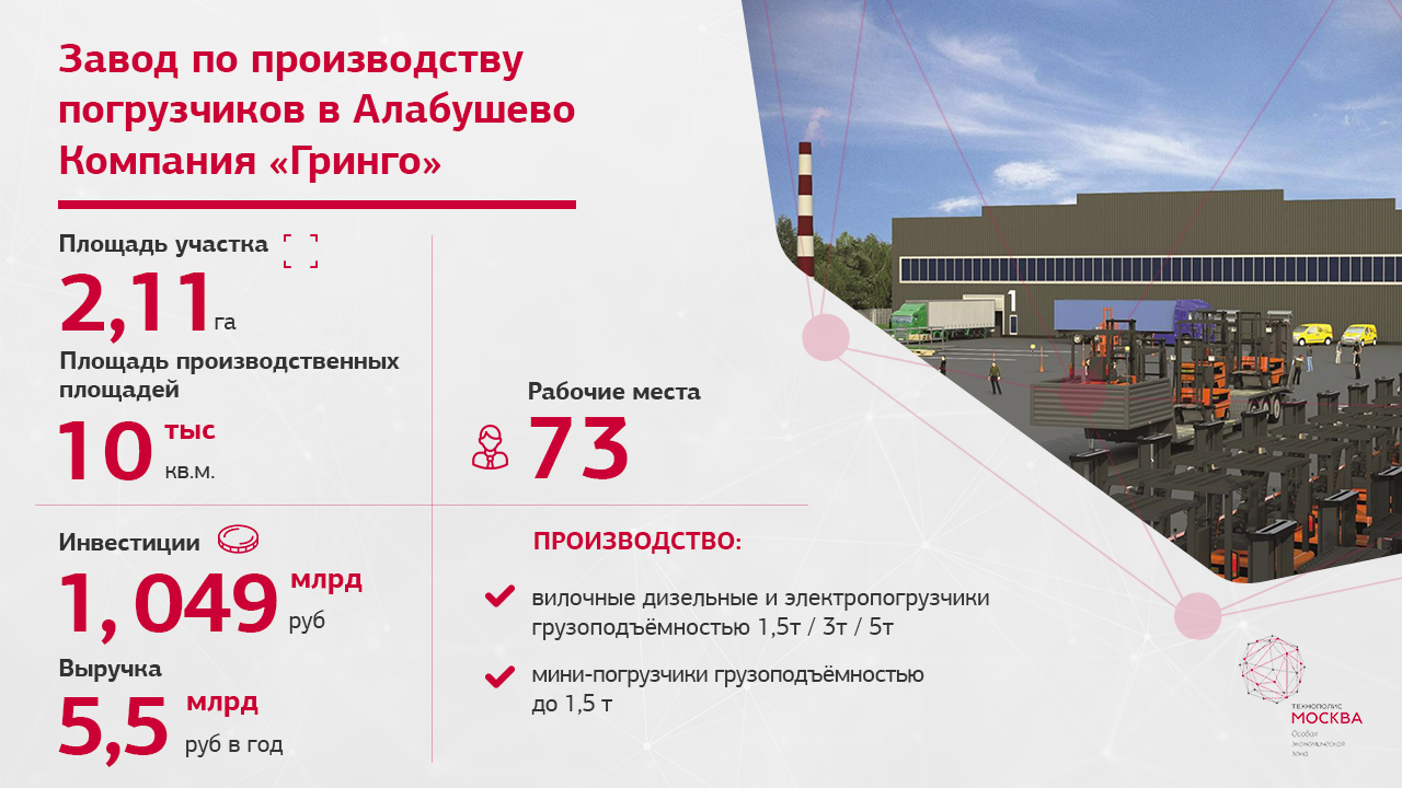 Резидент ОЭЗ «Технополис Москва» вложит около 1 млрд рублей в новое производство